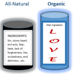 All-Natural_vs._Organic_MapsandLandterns.org