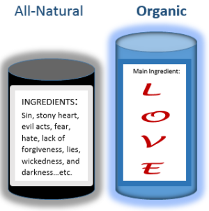 All-Natural_vs._Organic_MapsandLandterns.org